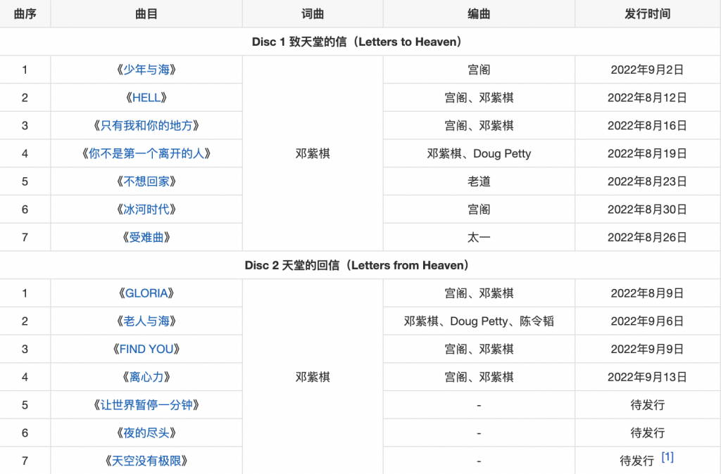 图片[2] | 邓紫棋2022年专辑《启示录》320K MP3+无损音质flac下载 | 超级编曲家