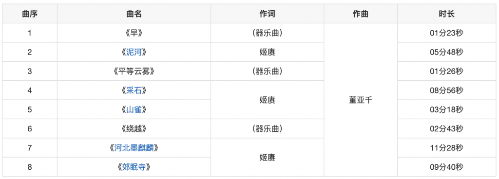 图片[2] | 万能青年旅店2020年专辑《冀西南林路行》MP3+无损音质flac 下载 | 超级编曲家